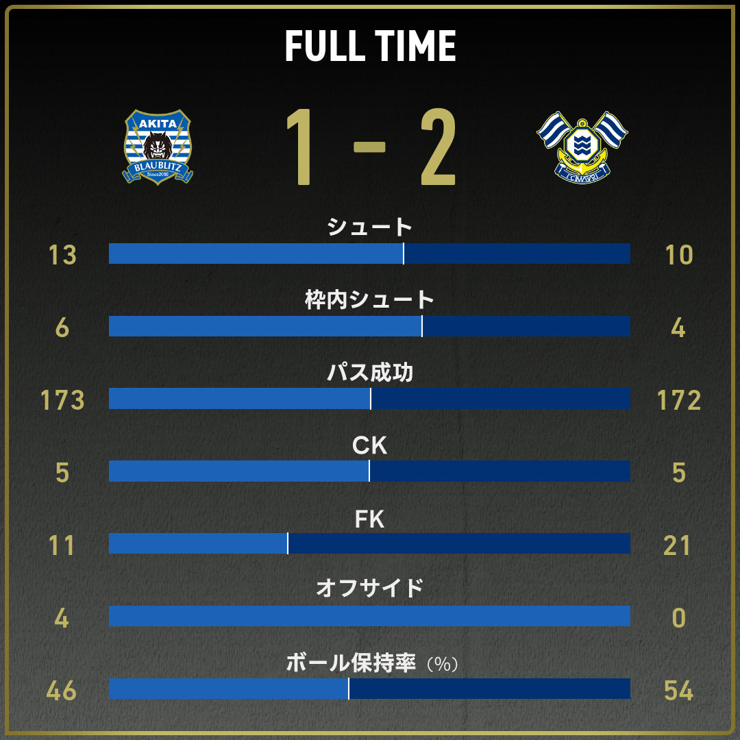 game_stats