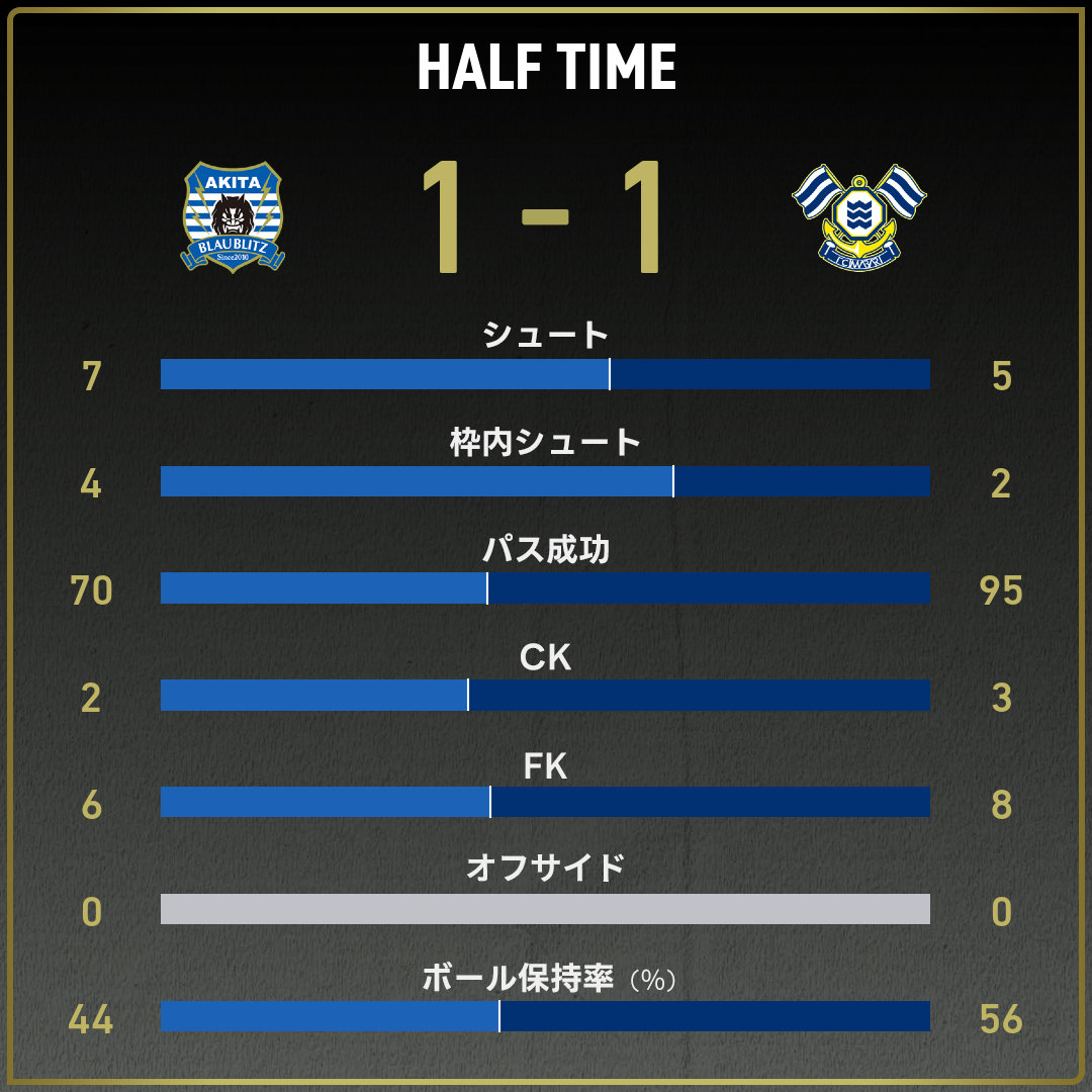 game_stats