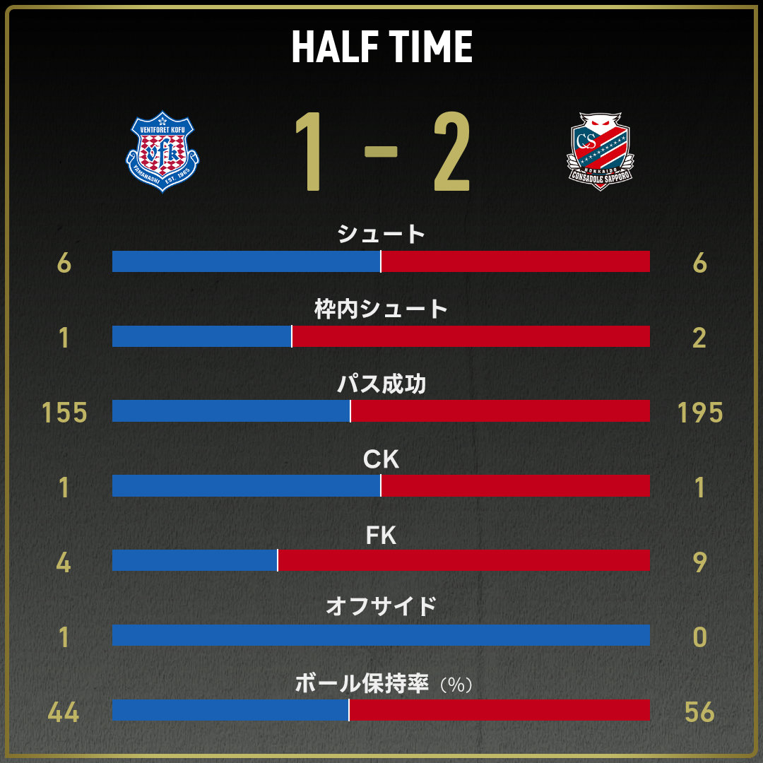 game_stats