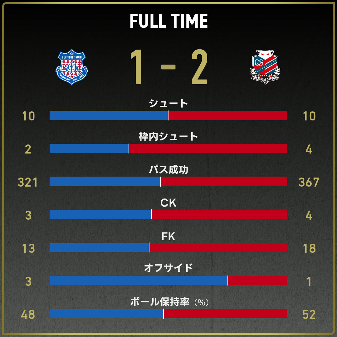 game_stats