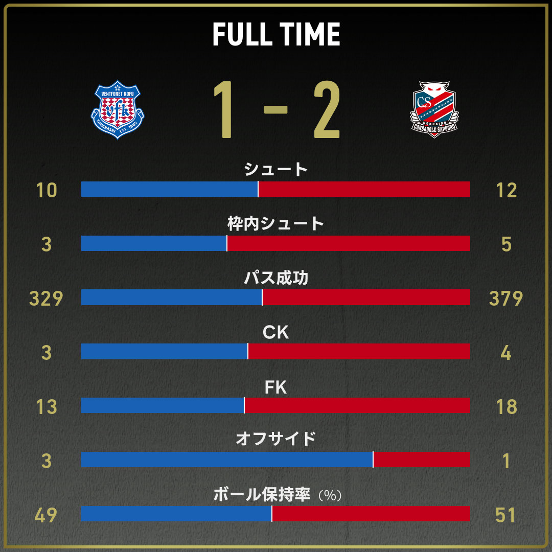 game_stats