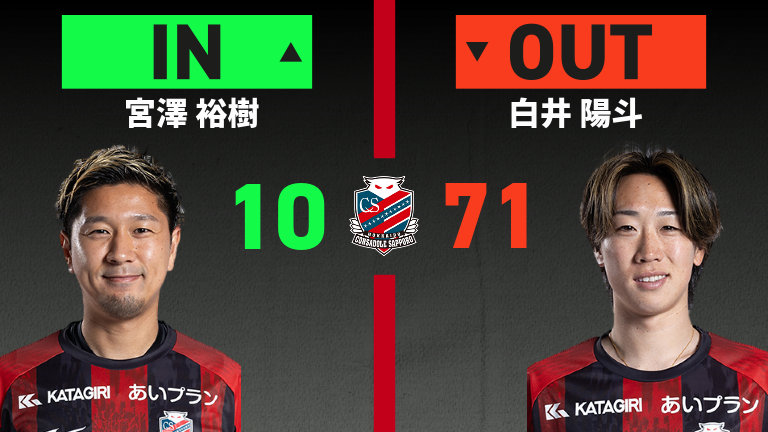 substitution