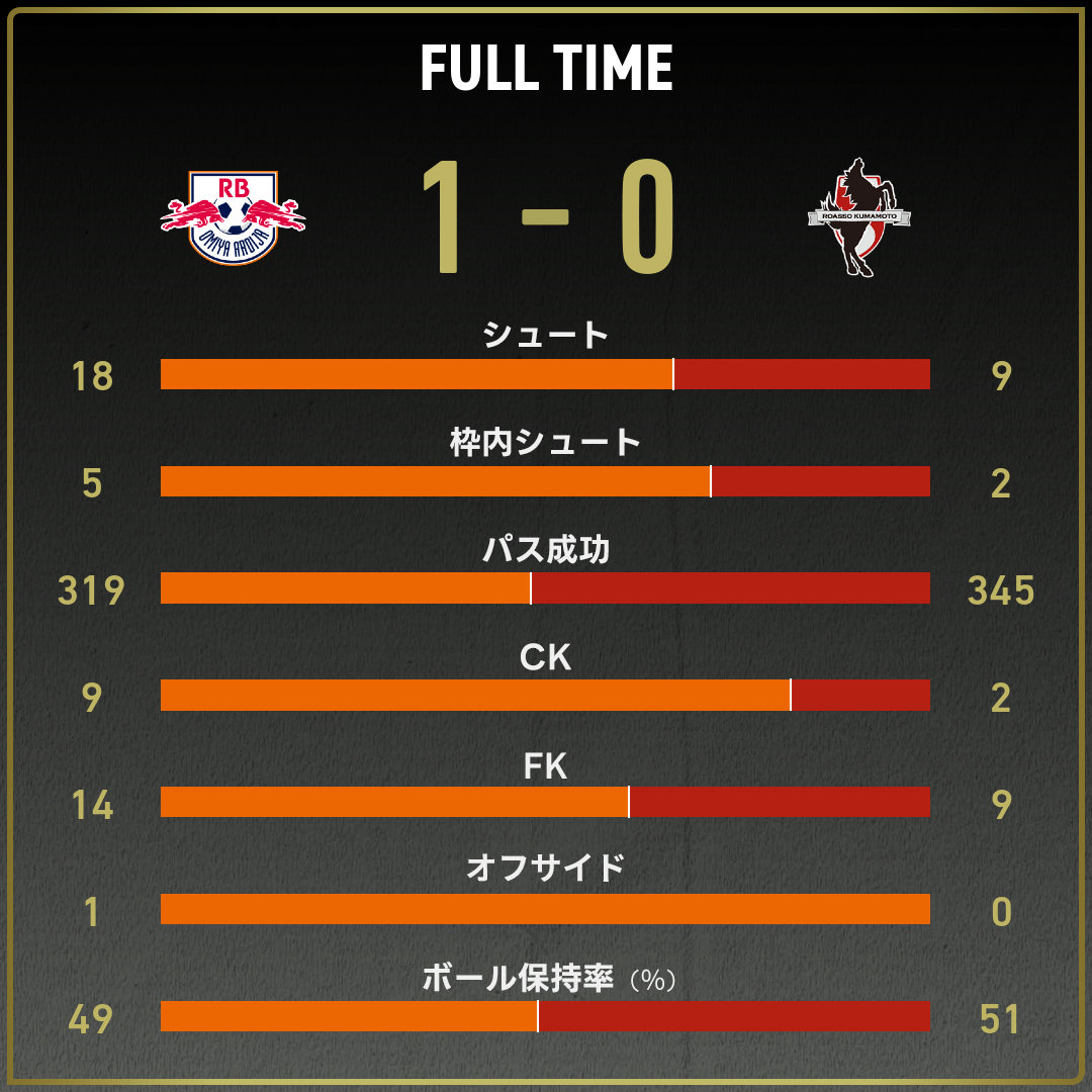 game_stats