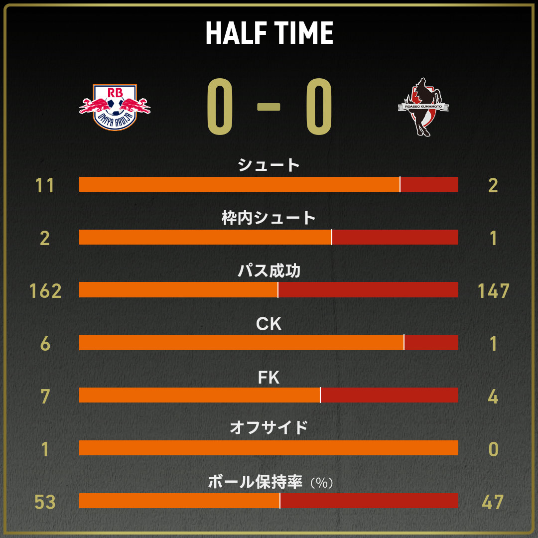 game_stats