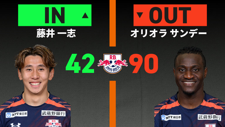substitution