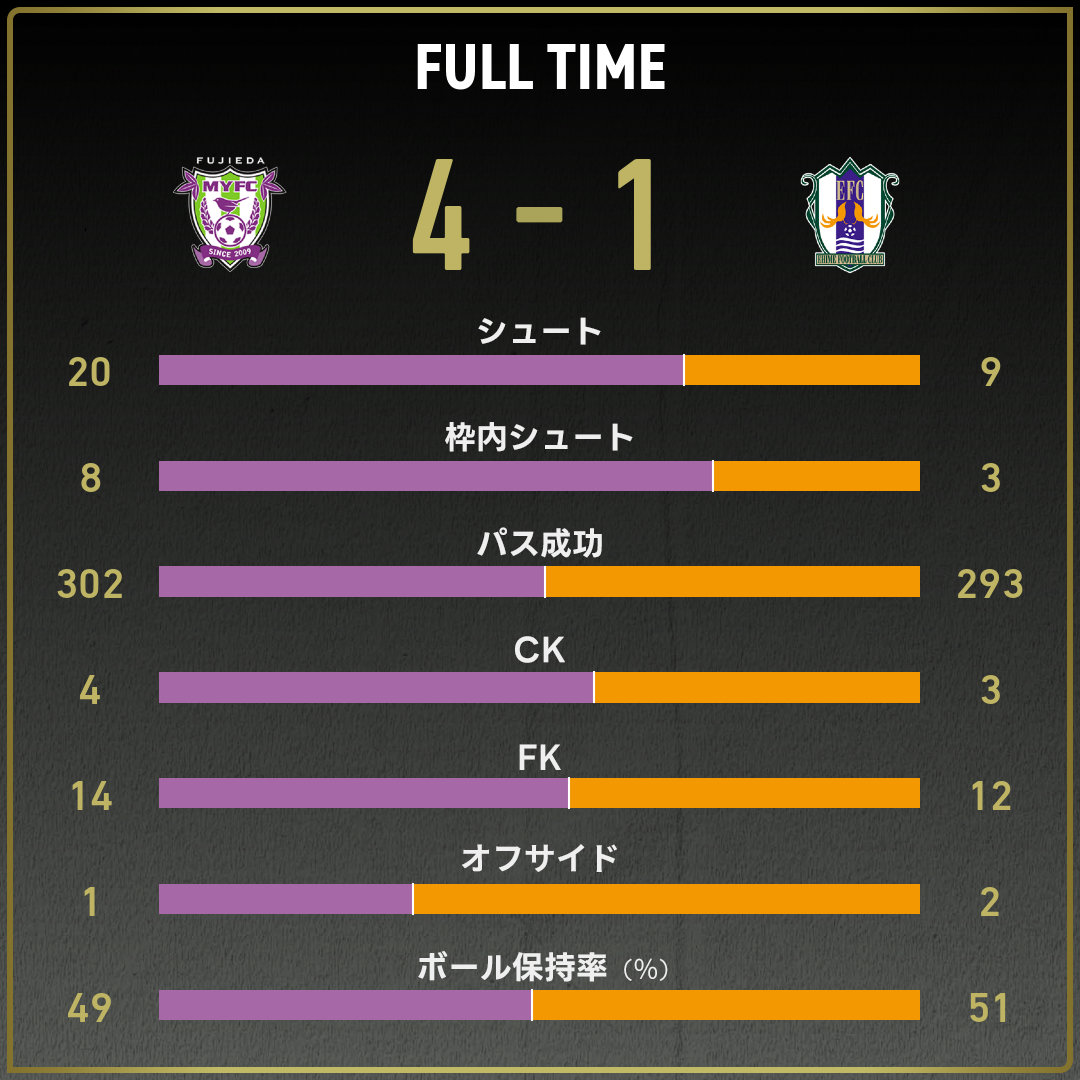 game_stats