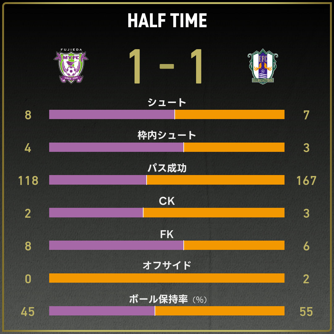 game_stats