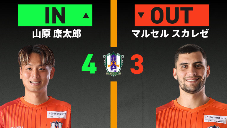 substitution