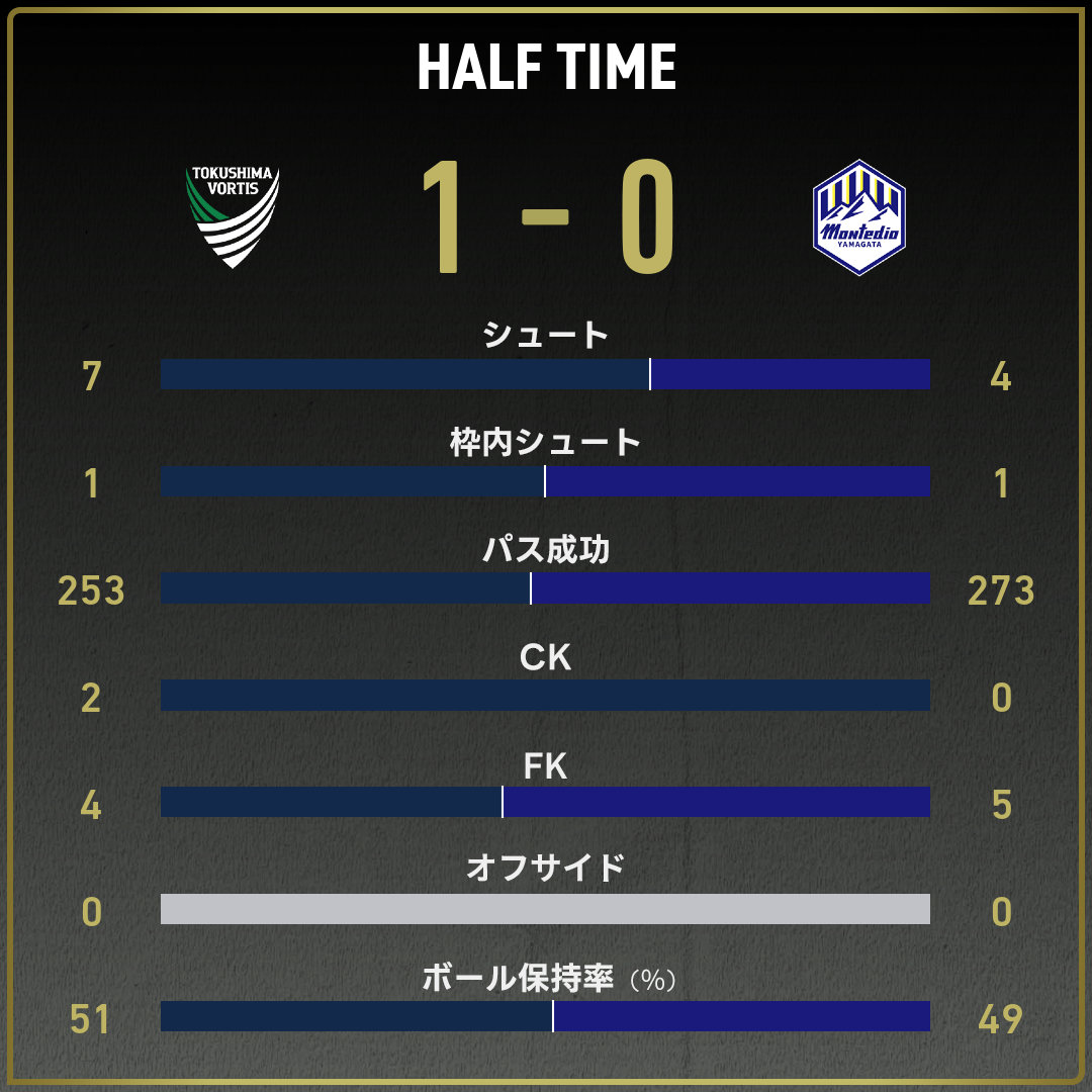 game_stats