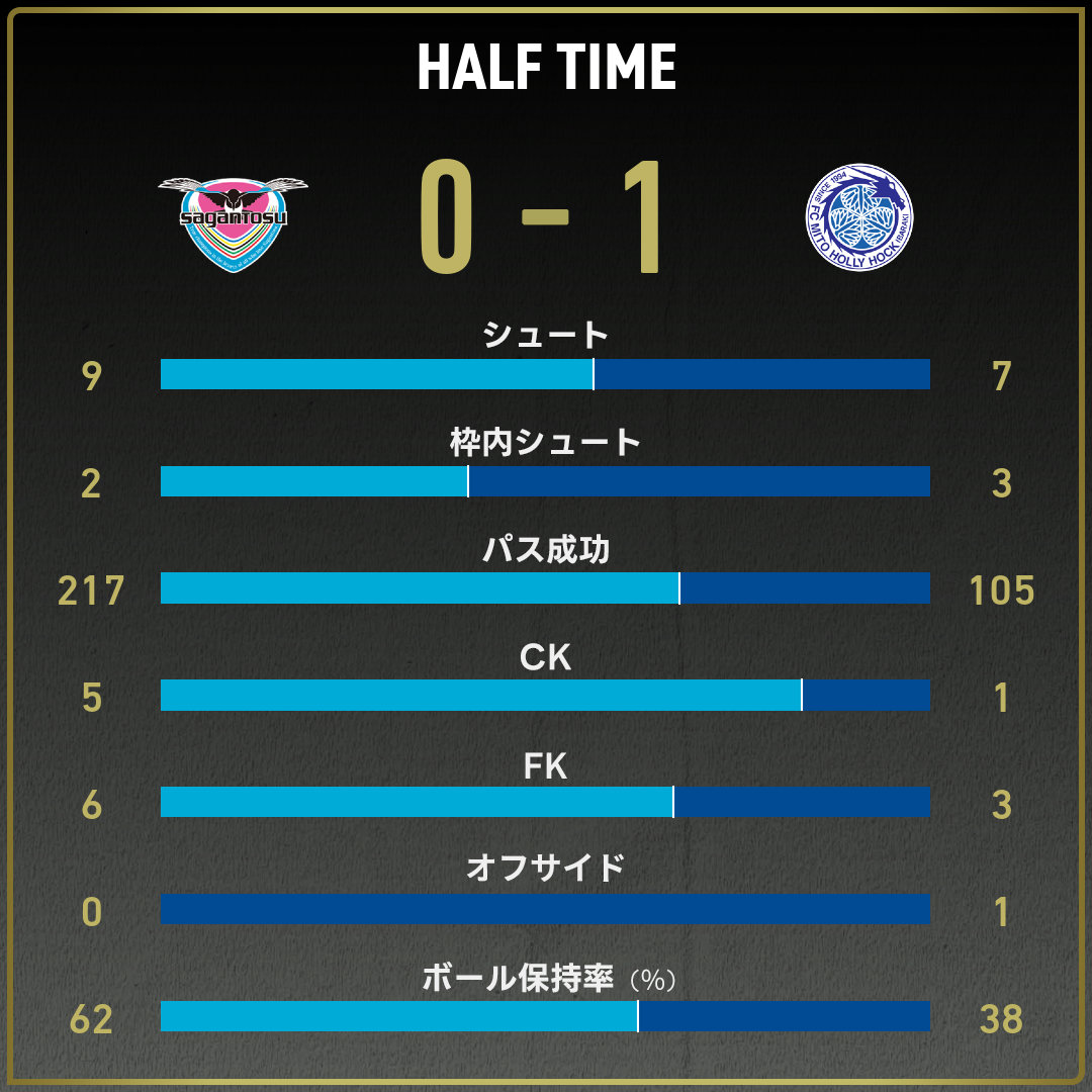 game_stats