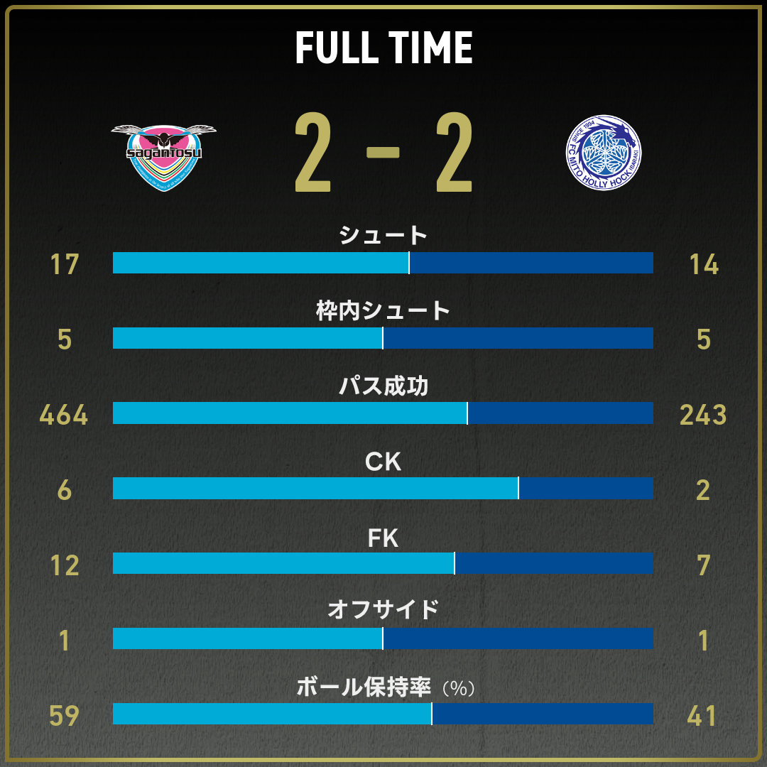 game_stats