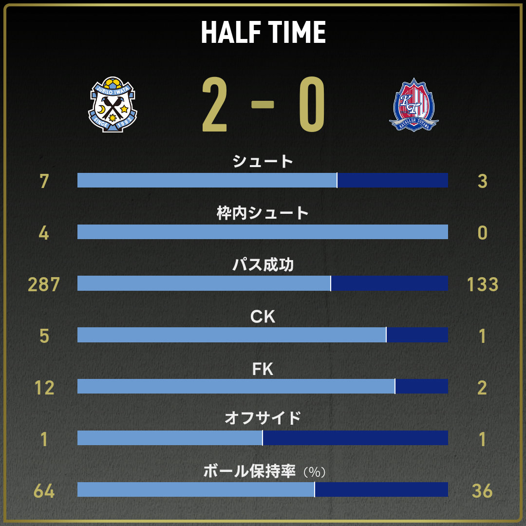 game_stats