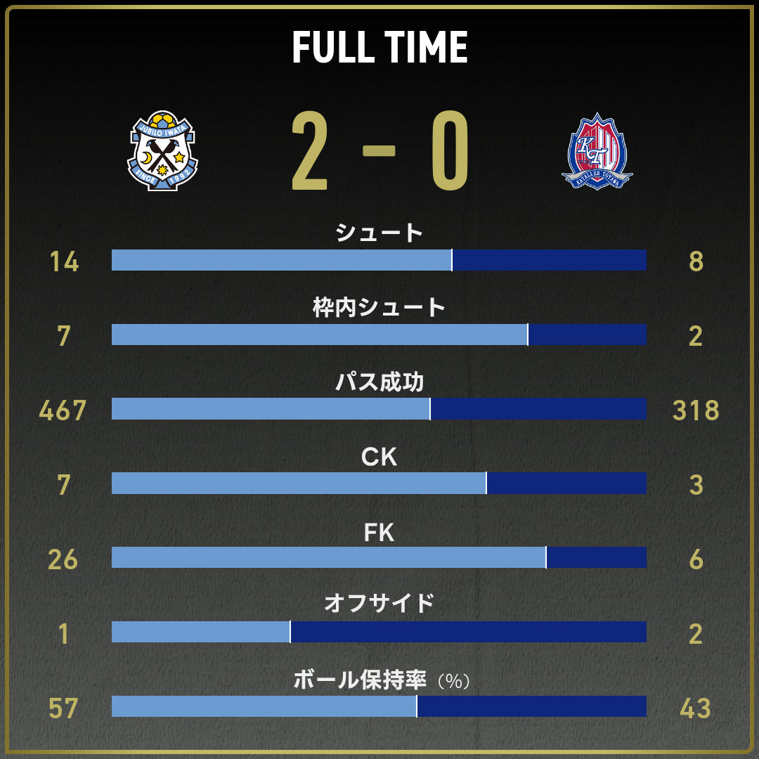 game_stats