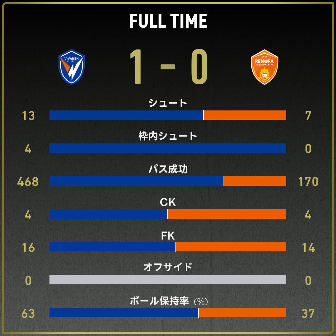 game_stats