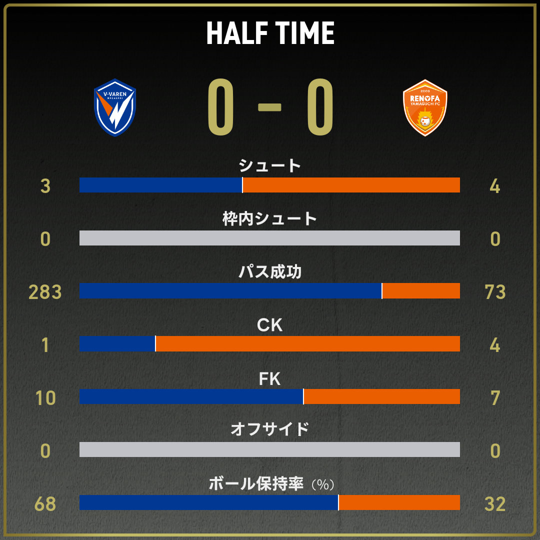 game_stats