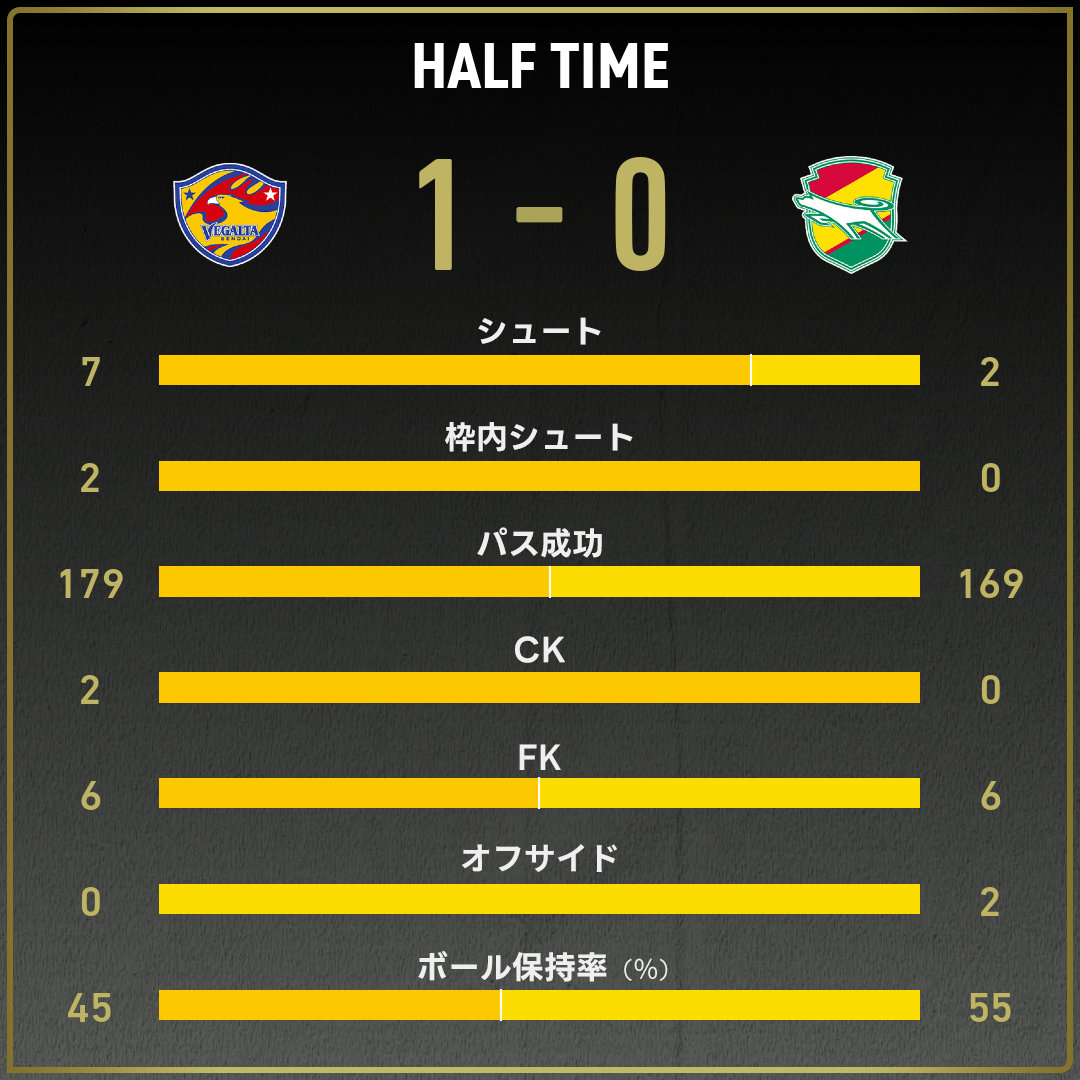 game_stats