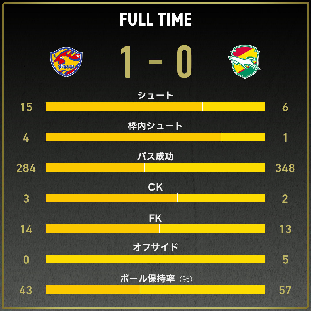 game_stats
