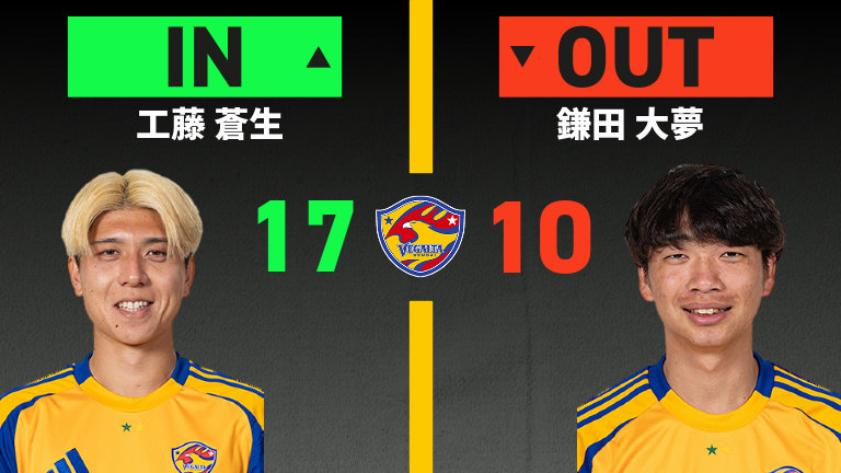 substitution