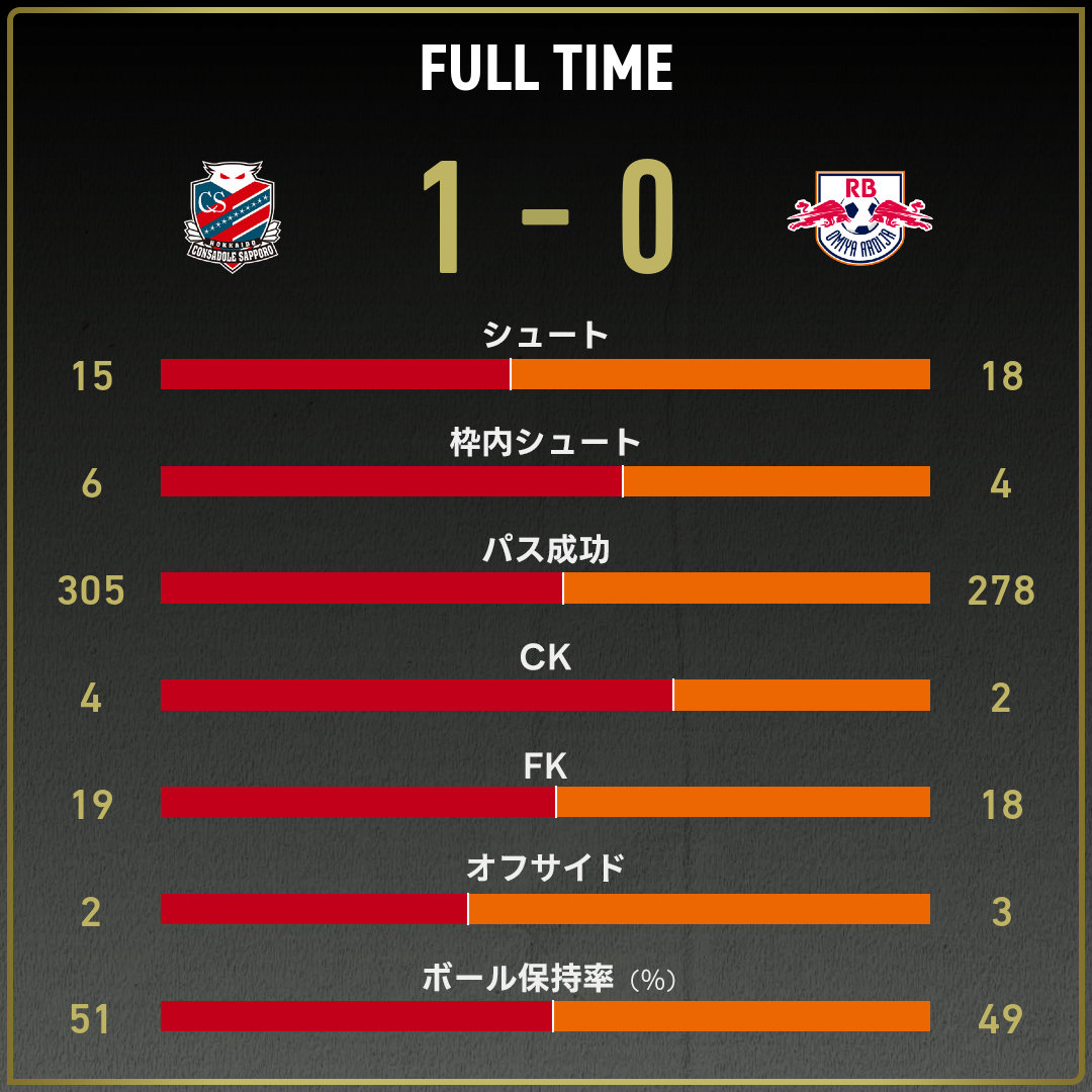 game_stats