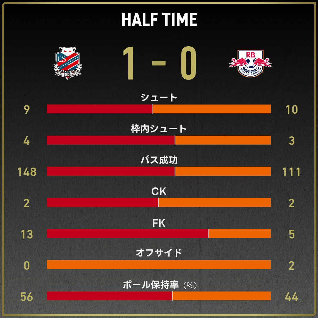 game_stats