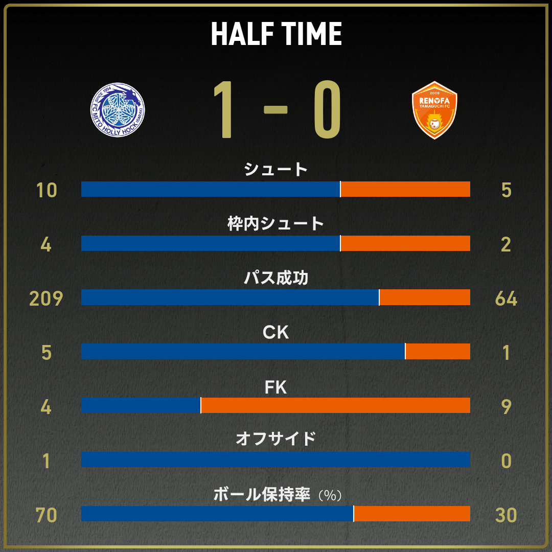 game_stats