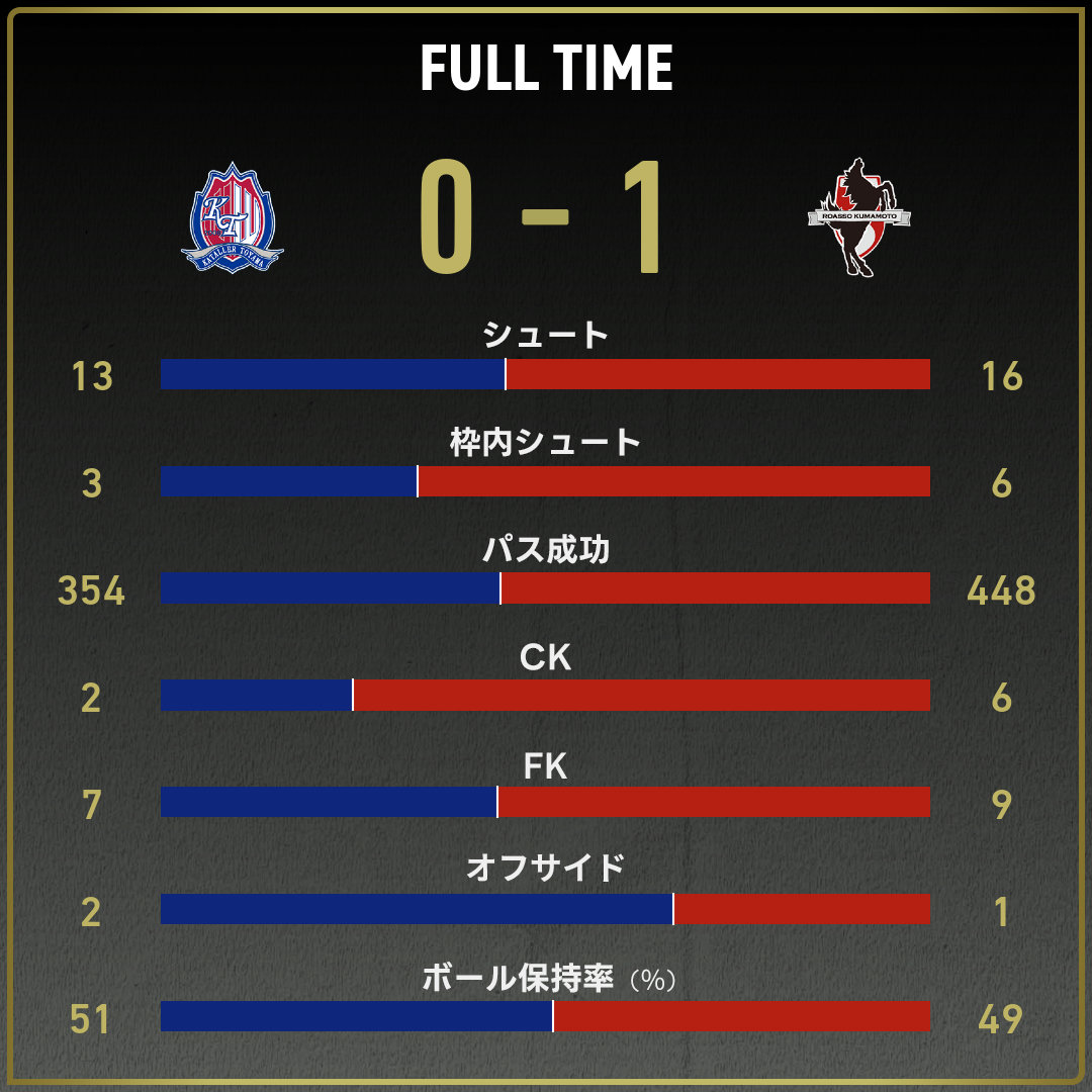 game_stats
