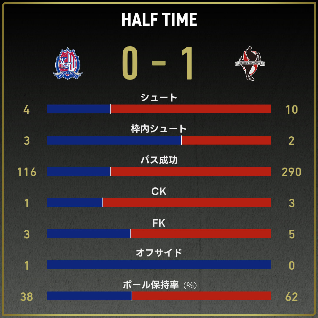 game_stats