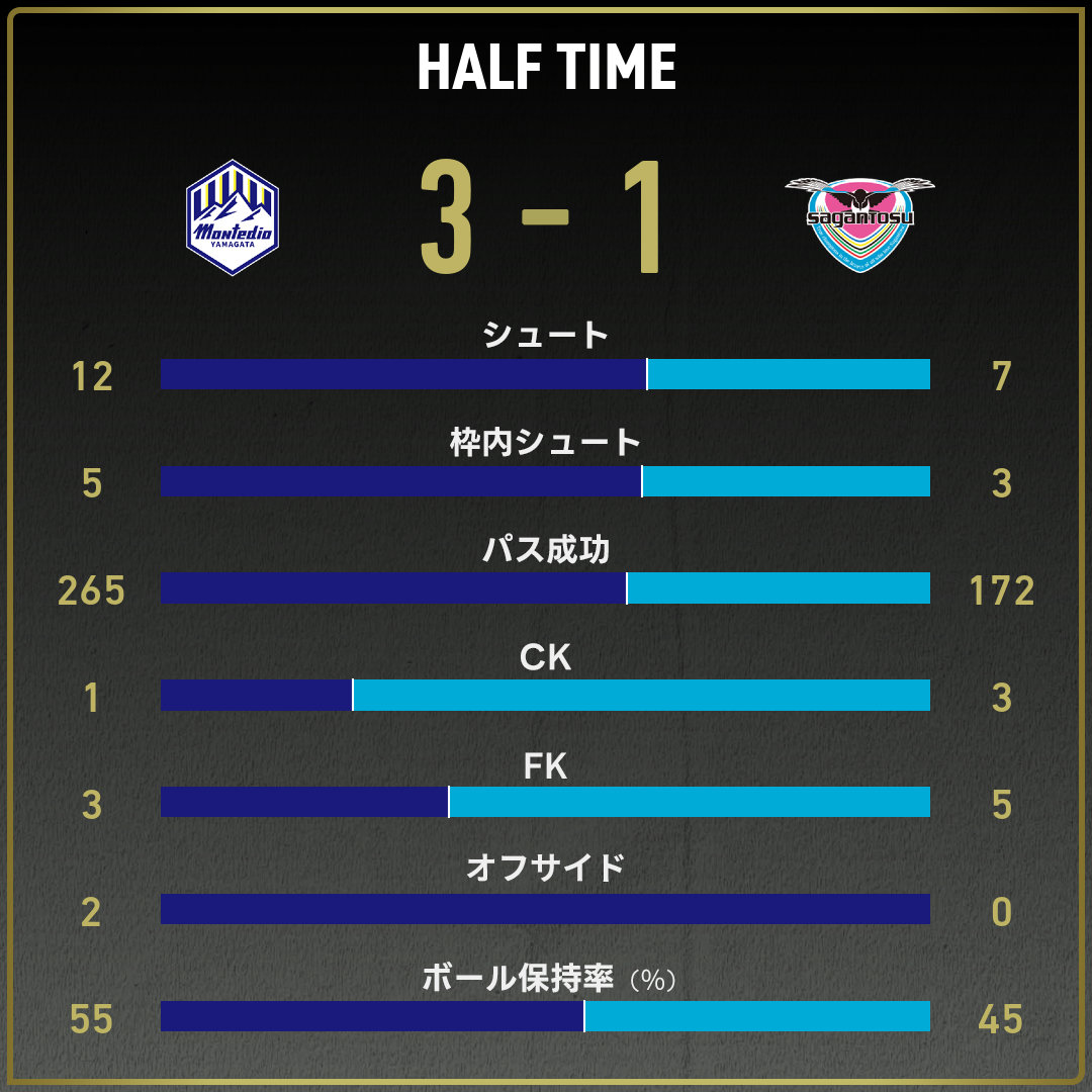 game_stats