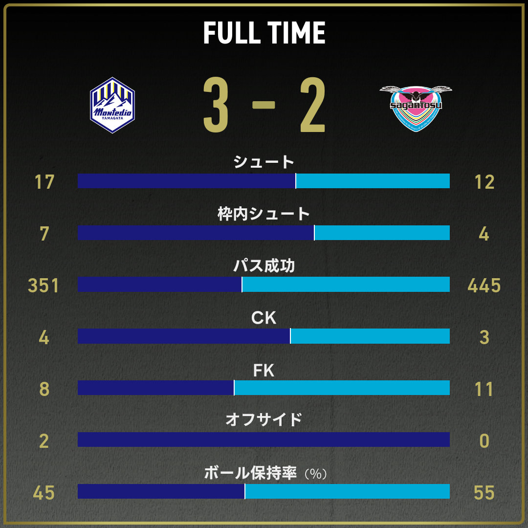 game_stats