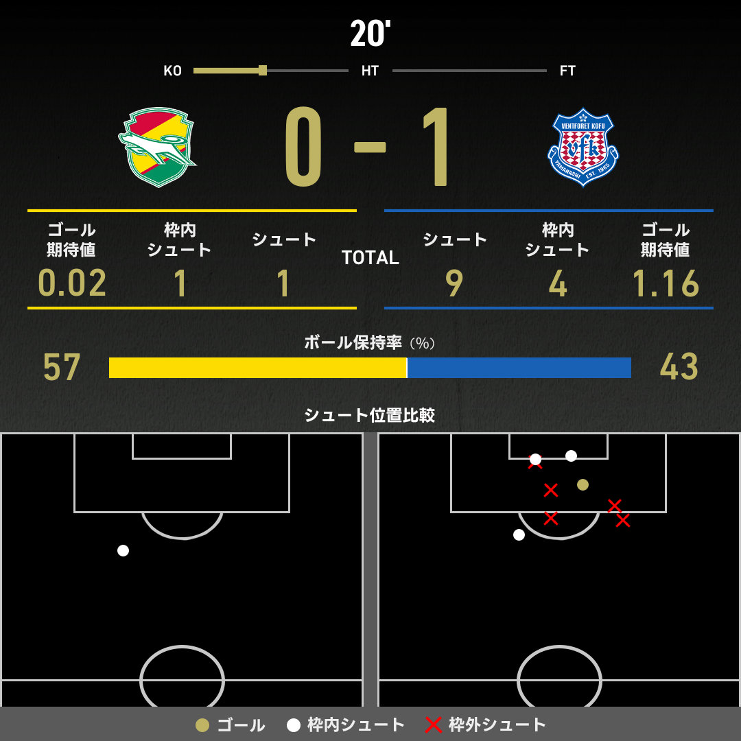 expected_goals