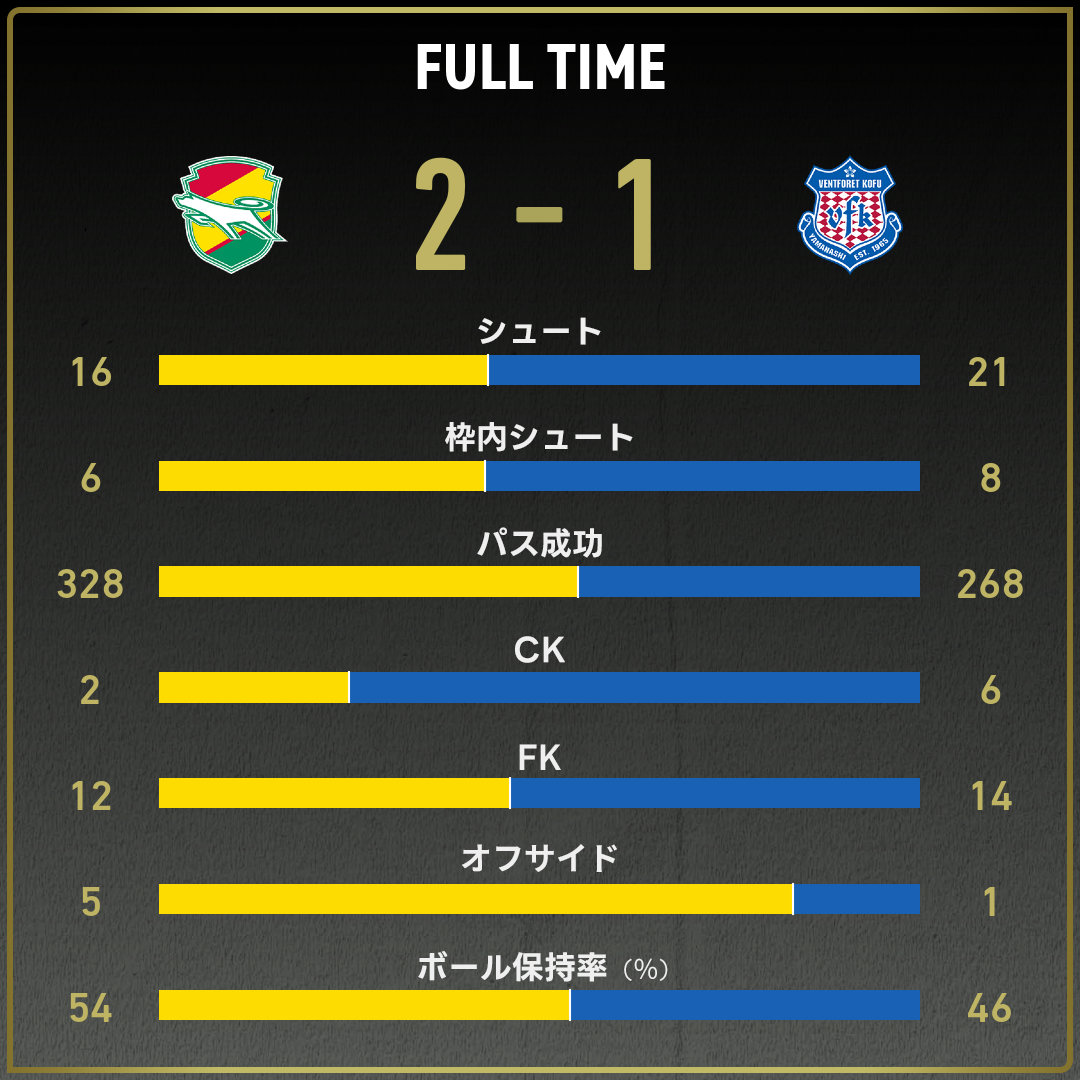game_stats