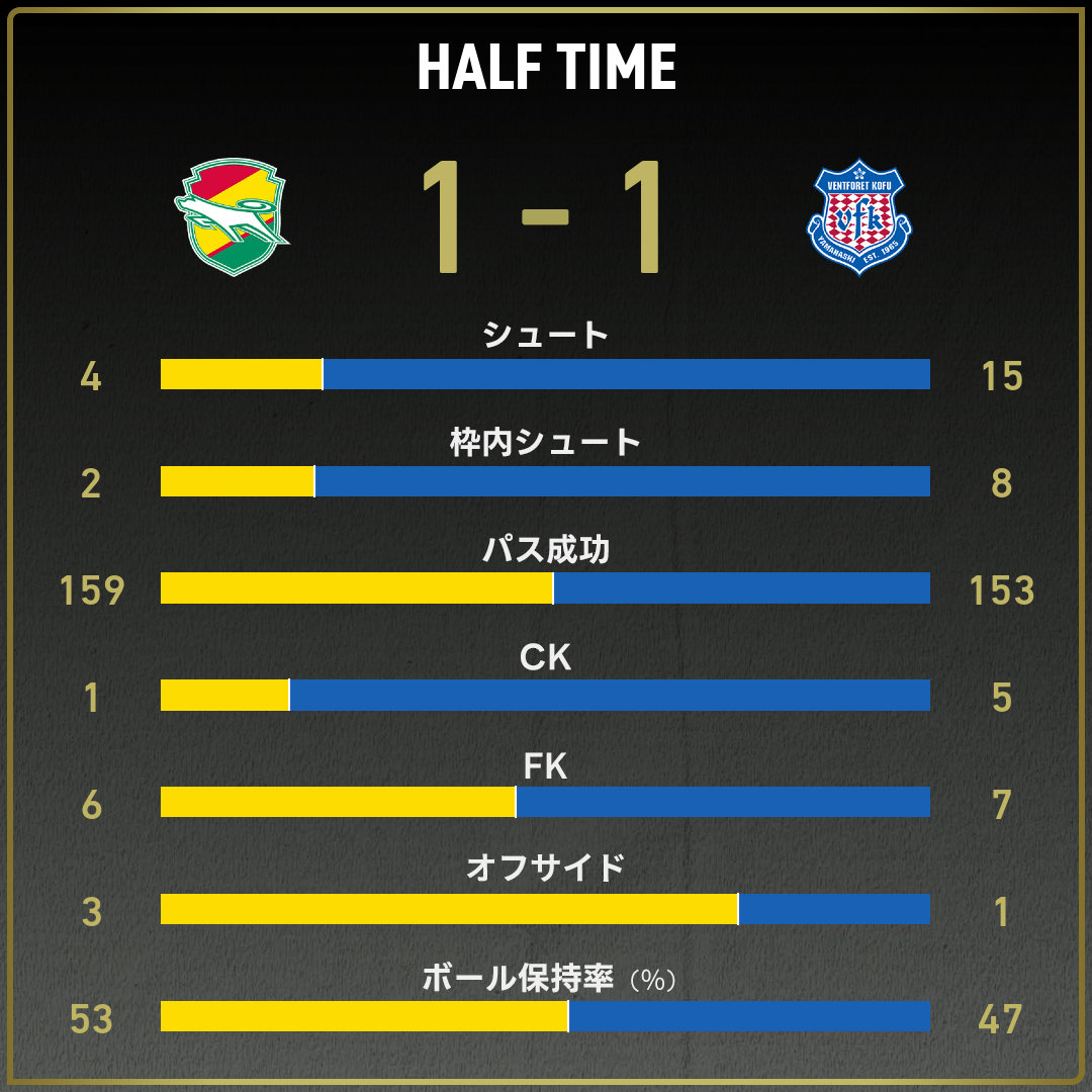 game_stats
