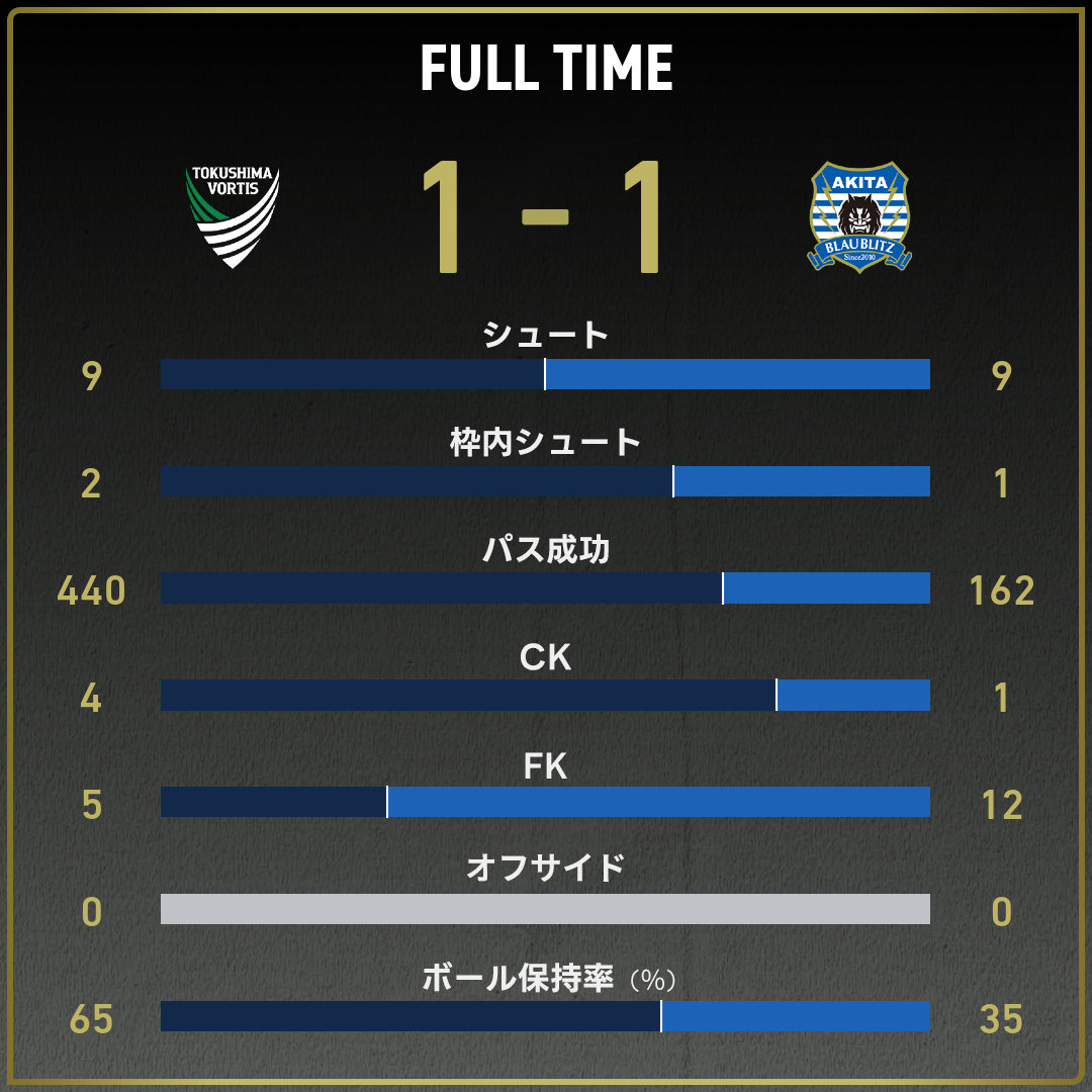 game_stats