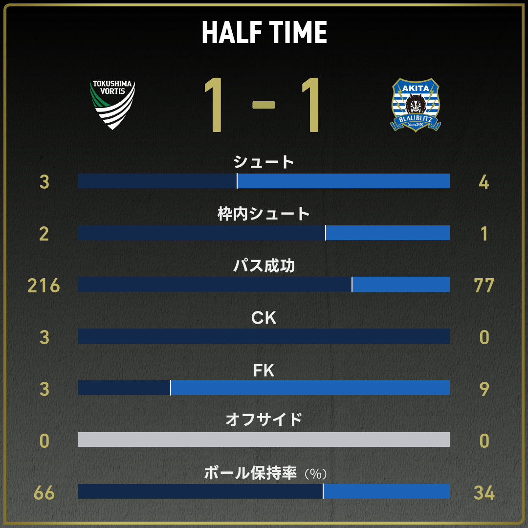 game_stats