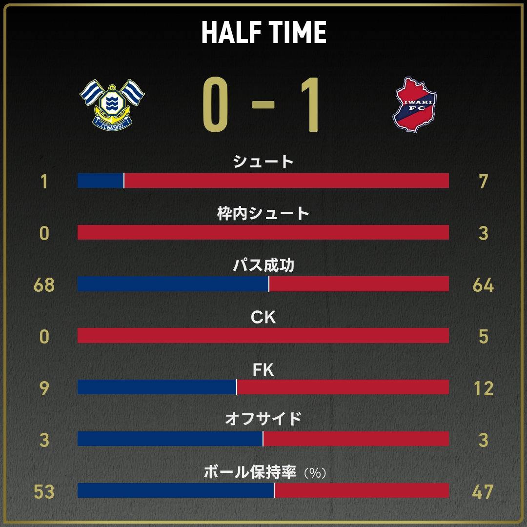 game_stats