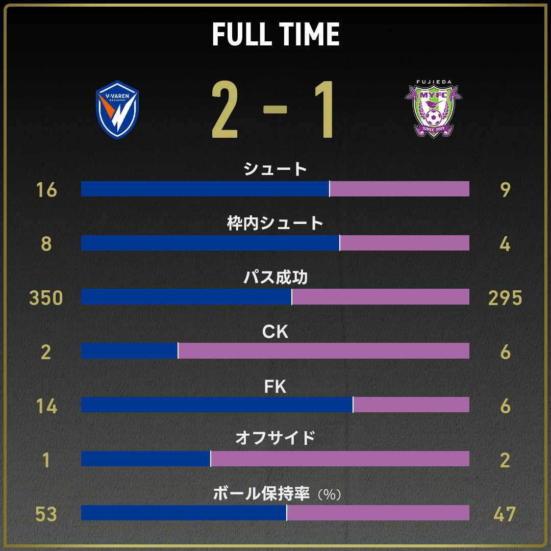 game_stats