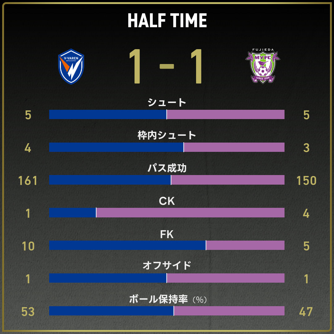 game_stats