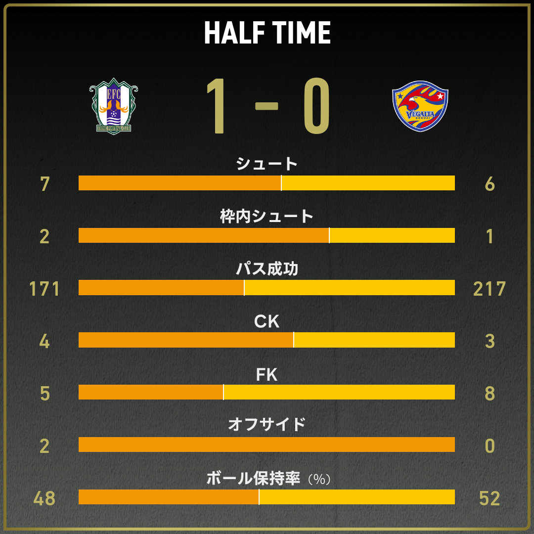 game_stats