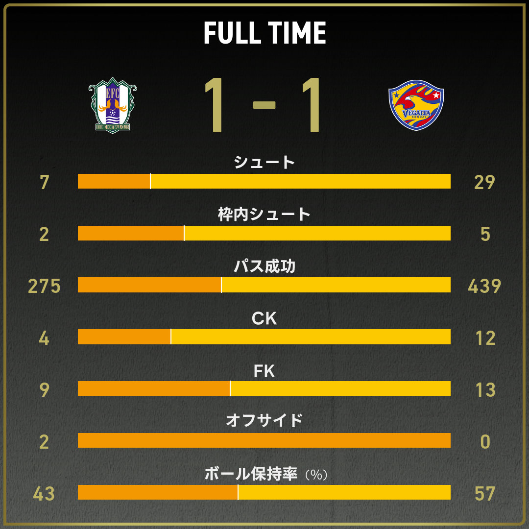 game_stats