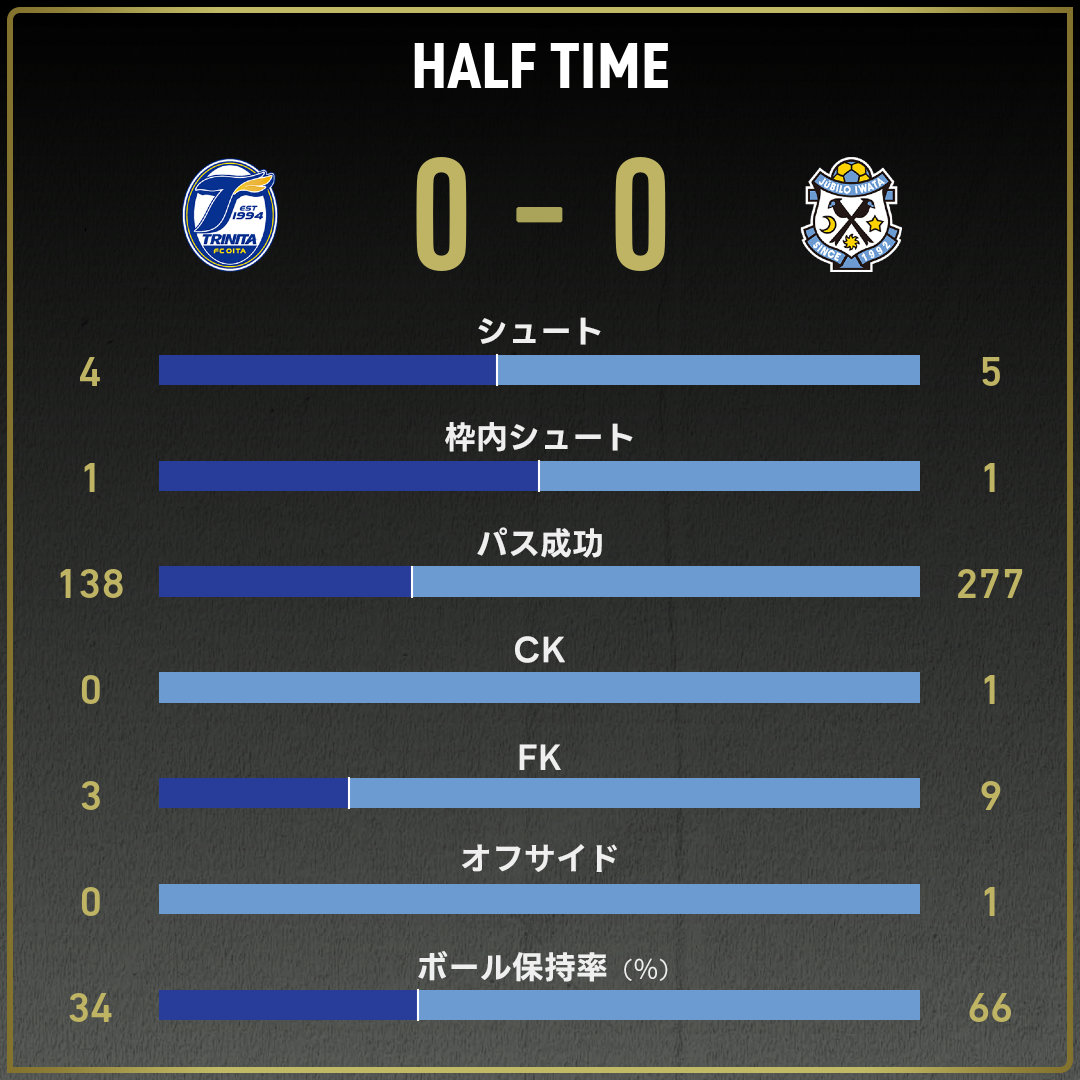 game_stats