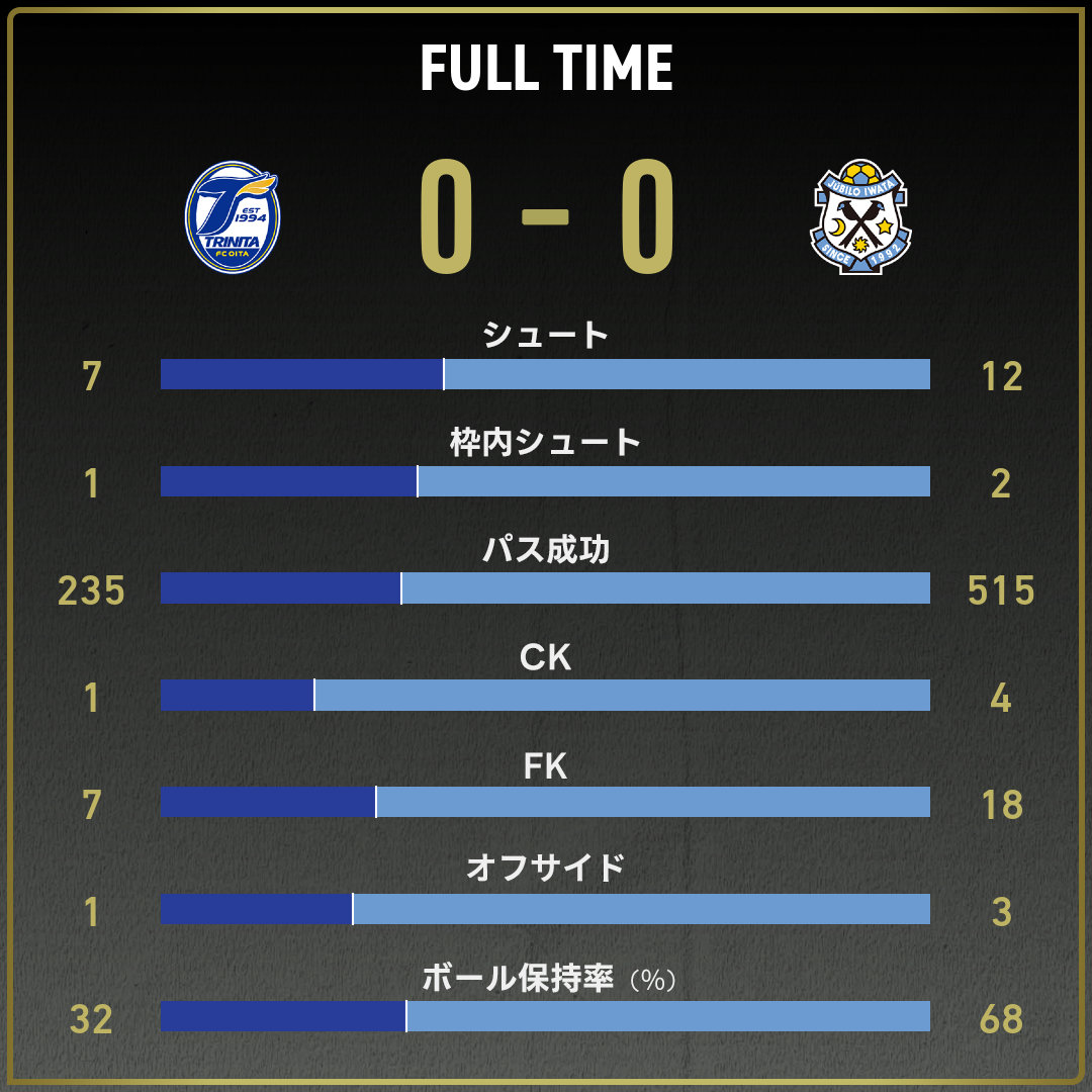 game_stats