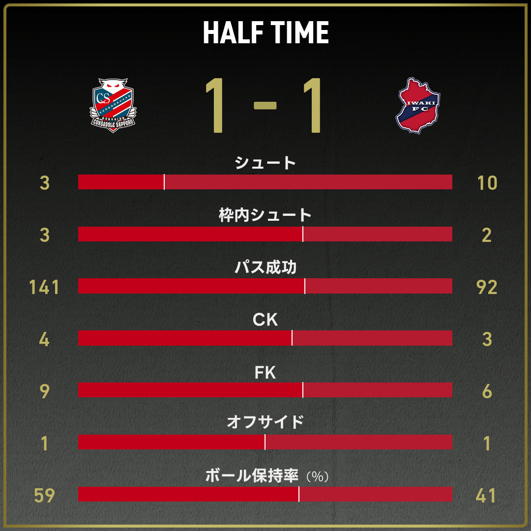 game_stats