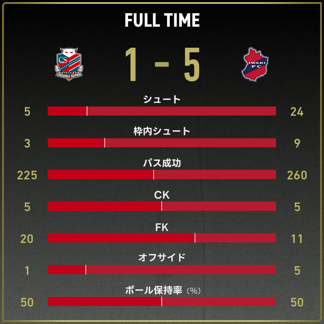 game_stats