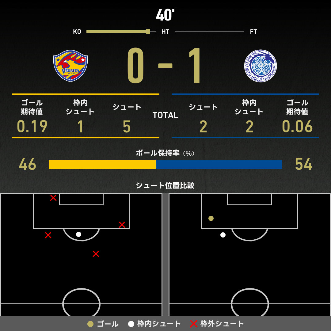 expected_goals