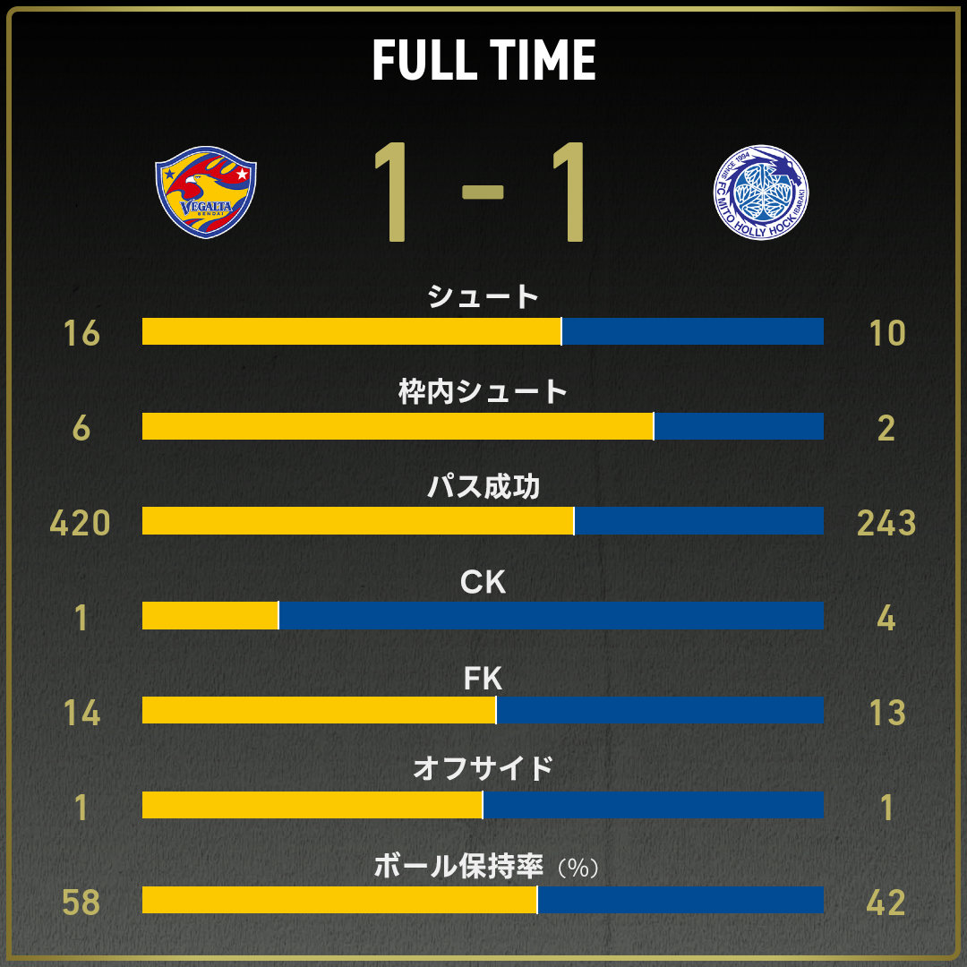 game_stats