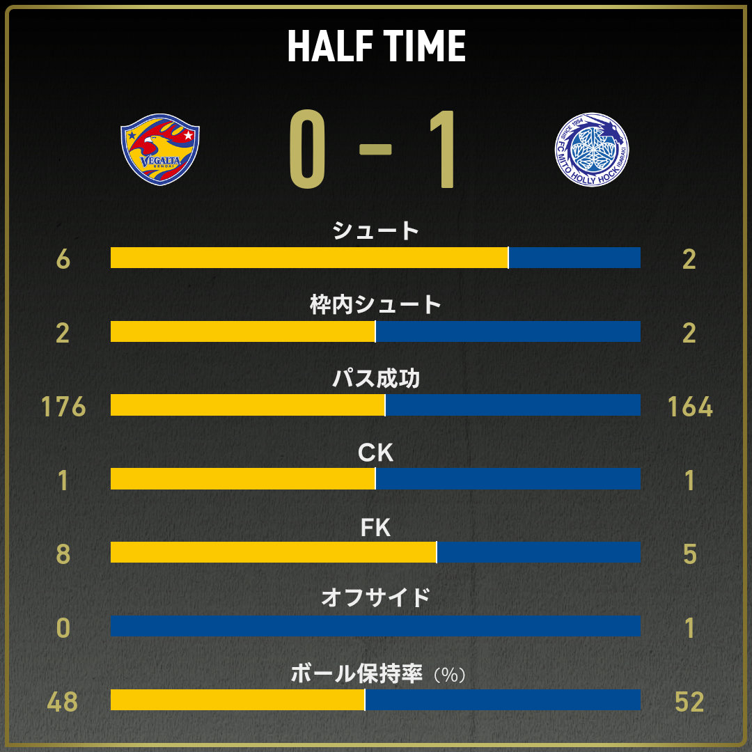 game_stats