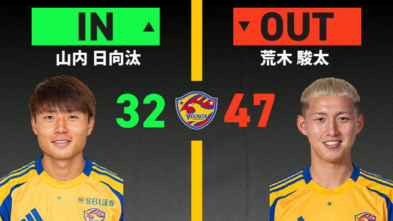 substitution