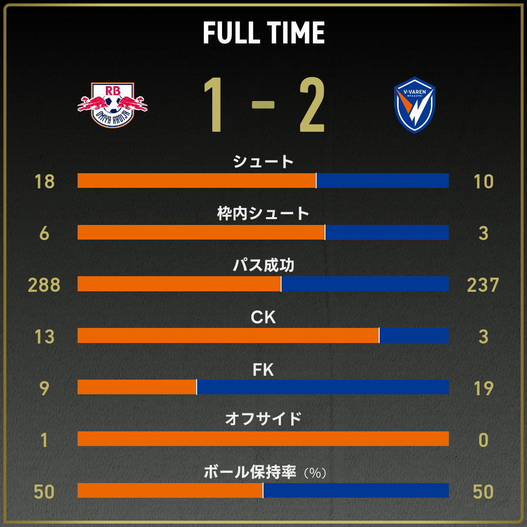 game_stats