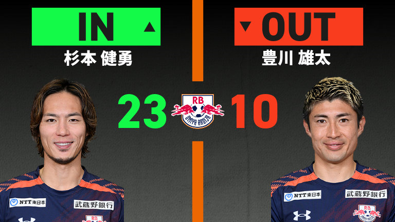 substitution