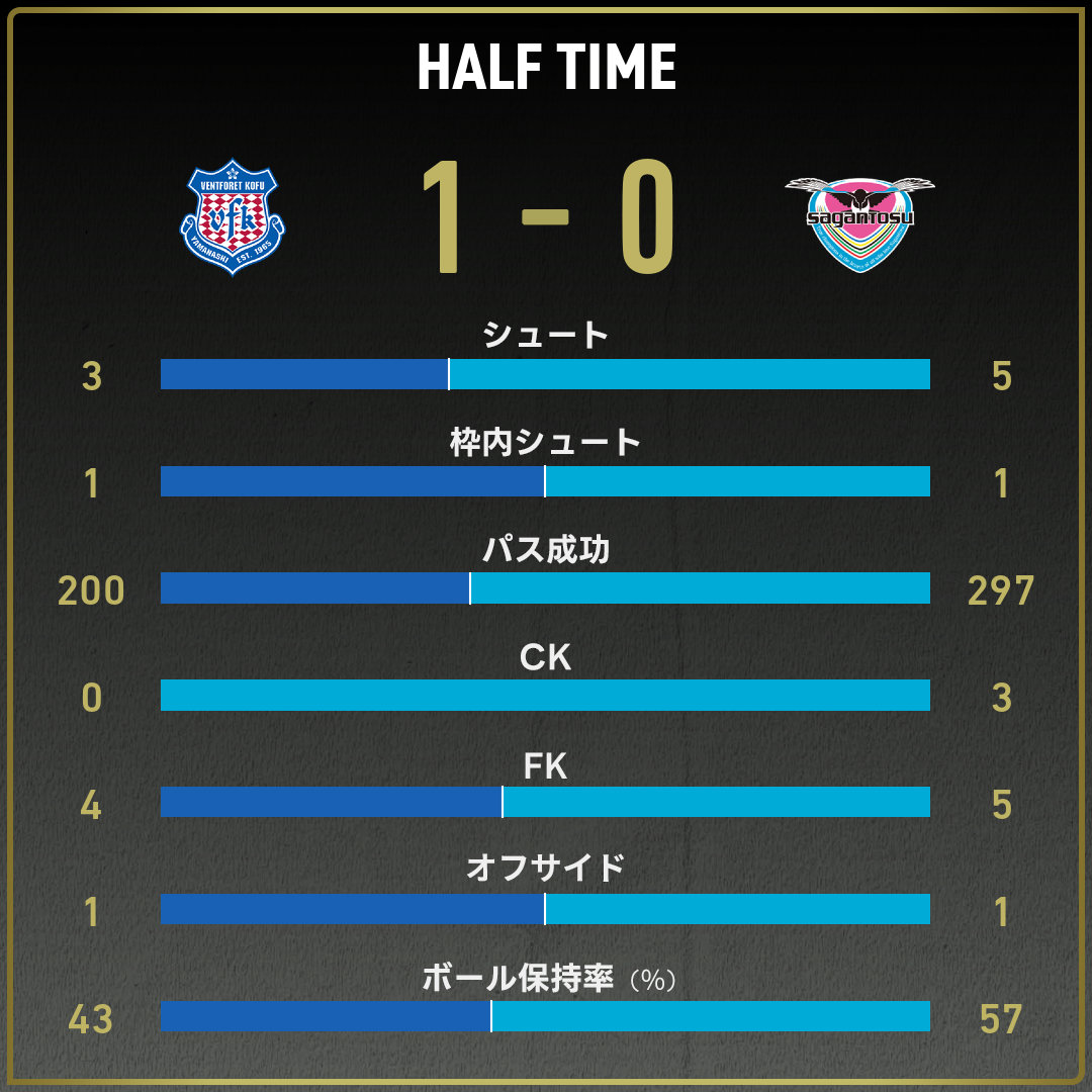 game_stats